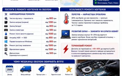 Ремонт ноутбуків на Оболоні у Києві — виїзд майстра | BitFix