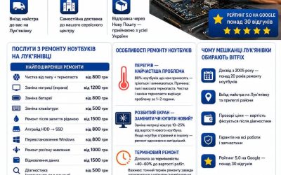 Ремонт ноутбуків  Лук’янівка у Києві — виїзд майстра | BitFix