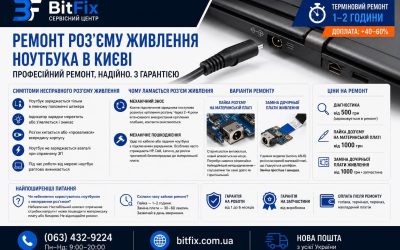 Ремонт роз’єму живлення ноутбука в Києві — від 500 грн | BitFix