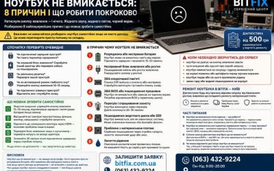 Ноутбук не вмикається — що робити: 8 причин і рішень | BitFix Київ