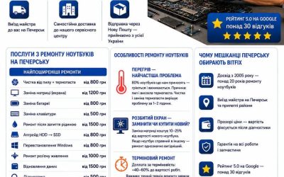 Ремонт ноутбуків на Печерську Києві — виїзд майстра | BitFix