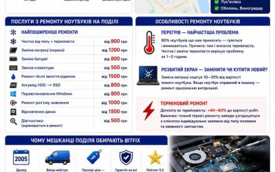 Ремонт ноутбуків на Подолі у Києві — виїзд майстра | BitFix