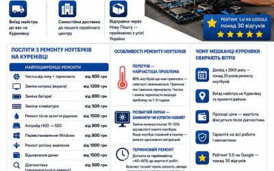 Ремонт ноутбуків на Куренівці у Києві — виїзд майстра | BitFix