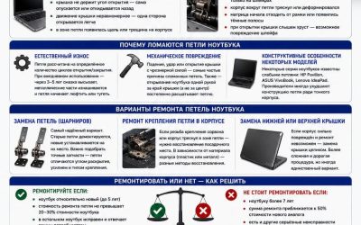Сломалась петля ноутбука — ремонтировать или нет? Цены | BitFix Киев