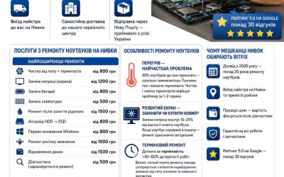 Ремонт ноутбуків на Нивках у Києві — виїзд майстра | BitFix