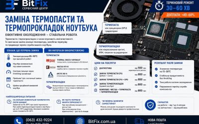 Заміна термопасти та термопрокладок ноутбука в Києві | BitFix