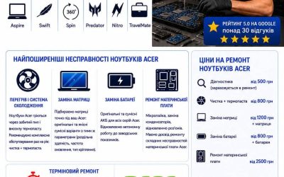 Ремонт ноутбуків Acer у Києві — ціни, гарантія | BitFix