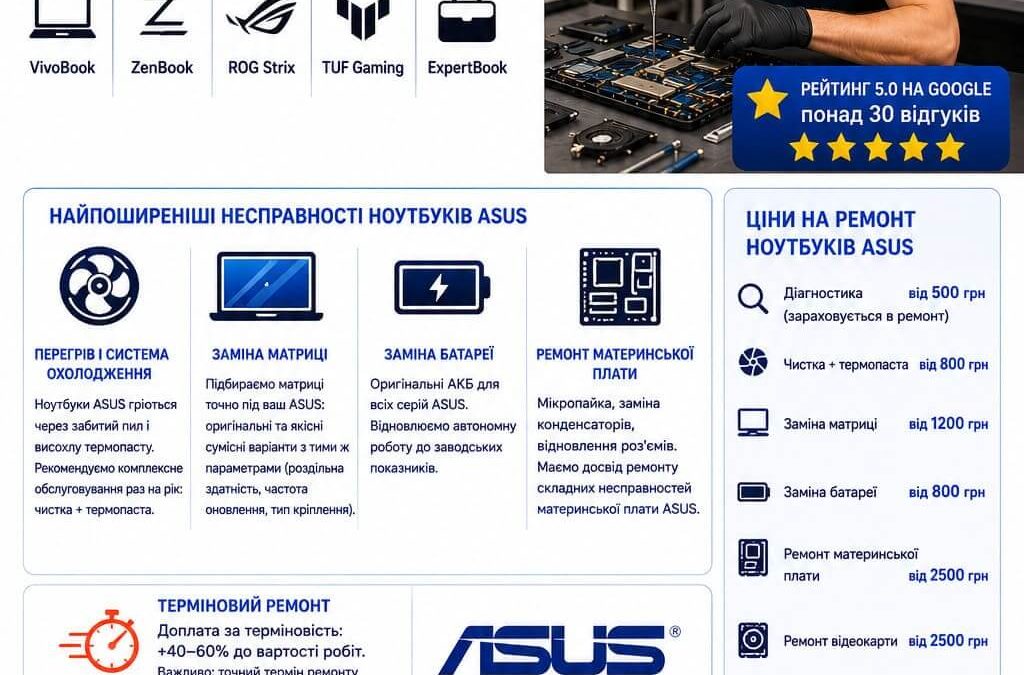 asus