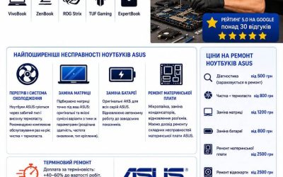 Ремонт ноутбуків ASUS у Києві — ціни, гарантія | BitFix