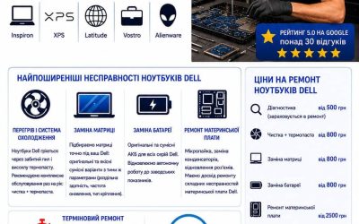 Ремонт ноутбуків Dell у Києві — ціни, гарантія | BitFix