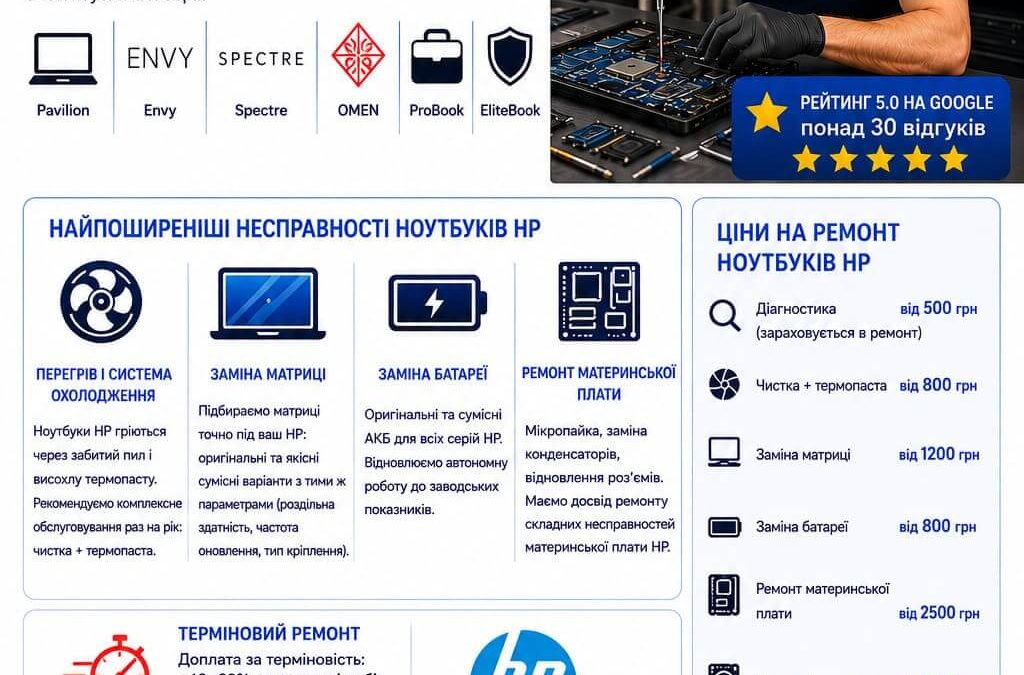 hp