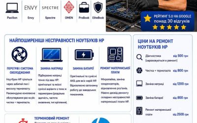 Ремонт ноутбуків HP у Києві — ціни, гарантія | BitFix