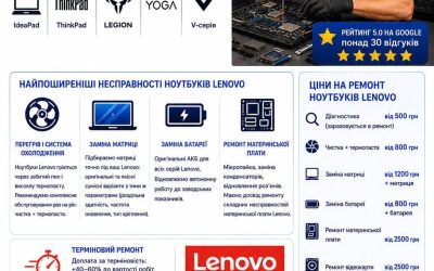 Ремонт ноутбуків Lenovo у Києві — ціни, гарантія | BitFix