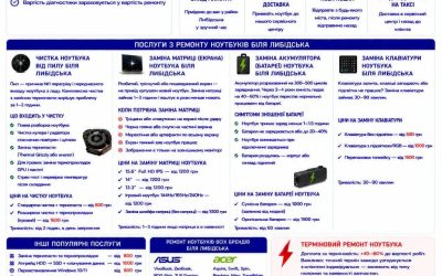 Ремонт ноутбуків метро Либідська у Києві — чистка, матриця, батарея, клавіатура | BitFix