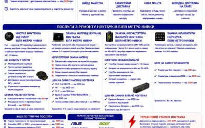 Ремонт ноутбуків метро Нивки у Києві — чистка, матриця, батарея, клавіатура | BitFix