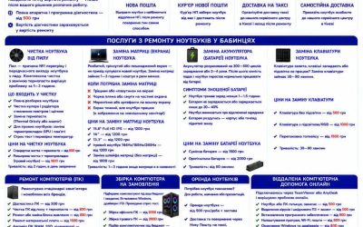 Ремонт ноутбуків Бабинці — чистка, матриця, батарея, клавіатура | BitFix