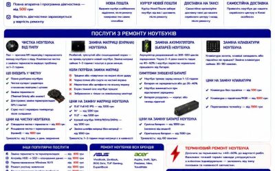Ремонт ноутбуків Бородянка — чистка, матриця, батарея, клавіатура | BitFix