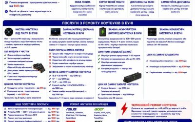 Ремонт ноутбуків Буча — чистка, матриця, батарея, клавіатура | BitFix