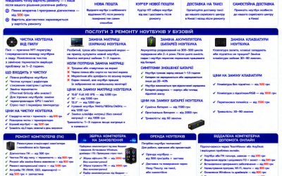 Ремонт ноутбуків Бузова — чистка, матриця, батарея, клавіатура | BitFix