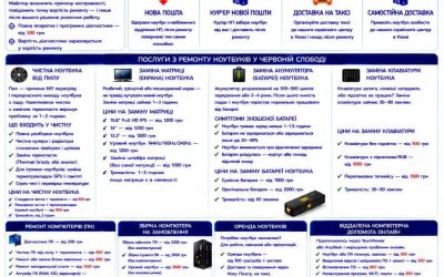 Ремонт ноутбуків Червона Слобода — чистка, матриця, батарея, клавіатура | BitFix
