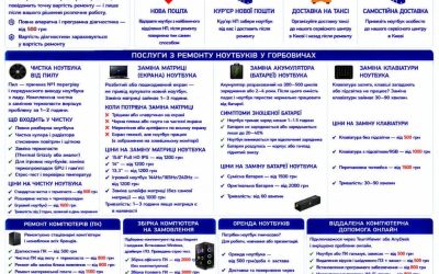 Ремонт ноутбуків Горбовичі — чистка, матриця, батарея, клавіатура | BitFix