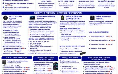 Ремонт ноутбуків Гореничі — чистка, матриця, батарея, клавіатура | BitFix