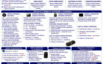 Ремонт ноутбуків Калинівка — чистка, матриця, батарея, клавіатура | BitFix