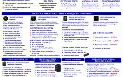 Ремонт ноутбуків Клавдієво-Тарасове — чистка, матриця, батарея, клавіатура | BitFix