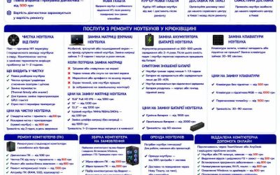 Ремонт ноутбуків Крюківщина — чистка, матриця, батарея, клавіатура | BitFix