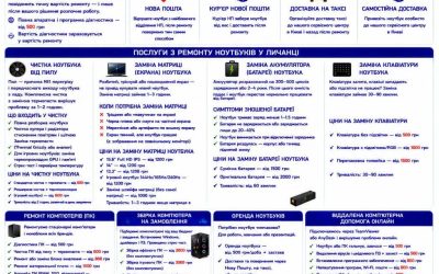 Ремонт ноутбуків Личанка — чистка, матриця, батарея, клавіатура | BitFix