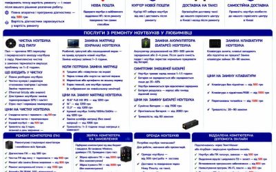 Ремонт ноутбуків Любимівка — чистка, матриця, батарея, клавіатура | BitFix