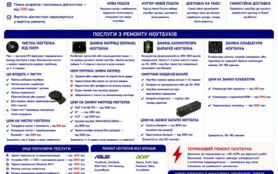 Ремонт ноутбуків Макарів — чистка, матриця, батарея, клавіатура | BitFix