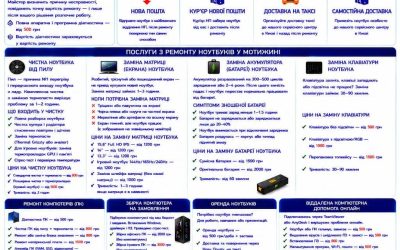 Ремонт ноутбуків Мотижин — чистка, матриця, батарея, клавіатура | BitFix