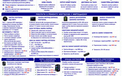 Ремонт ноутбуків Мироцьке — чистка, матриця, батарея, клавіатура | BitFix