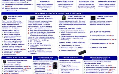 Ремонт ноутбуків Неграші — чистка, матриця, батарея, клавіатура | BitFix