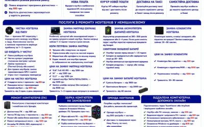 Ремонт ноутбуків Немішаєве — чистка, матриця, батарея, клавіатура | BitFix