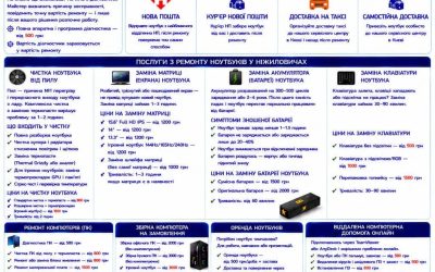 Ремонт ноутбуків Ніжиловичі — чистка, матриця, батарея, клавіатура | BitFix