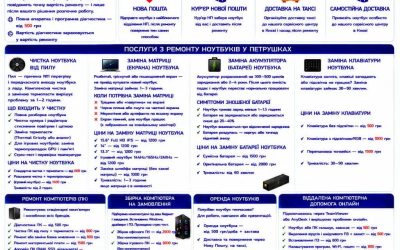 Ремонт ноутбуків Петрушки — чистка, матриця, батарея, клавіатура | BitFix