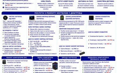 Ремонт ноутбуків Дмитрівка — чистка, матриця, батарея, клавіатура | BitFix