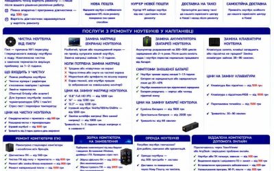 Ремонт ноутбуків Капітанівка — чистка, матриця, батарея, клавіатура | BitFix