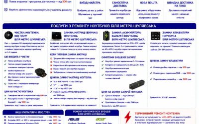 Ремонт ноутбуків метро Шулявська у Києві — чистка, матриця, батарея, клавіатура | BitFix