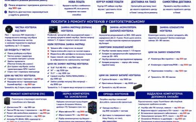 Ремонт ноутбуків Святопетрівське — чистка, матриця, батарея, клавіатура | BitFix