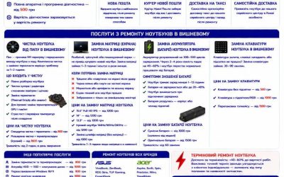 Ремонт ноутбуків Вишневе — чистка, матриця, батарея, клавіатура | BitFix