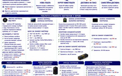 Ремонт ноутбуків Юрів — чистка, матриця, батарея, клавіатура | BitFix