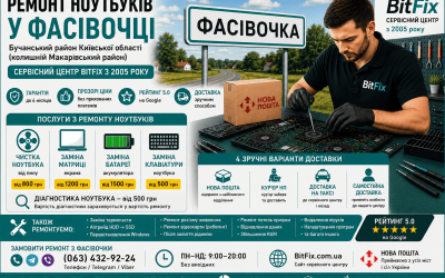 Ремонт ноутбуків Фасівочка — чистка, матриця, батарея, клавіатура | BitFix