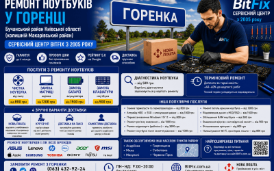 Ремонт ноутбуків Горенка — чистка, матриця, батарея, клавіатура | BitFix