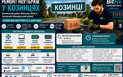 Ремонт ноутбуків Козинці — чистка, матриця, батарея, клавіатура | BitFix