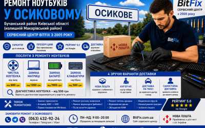 Ремонт ноутбуків Осикове — чистка, матриця, батарея, клавіатура | BitFix