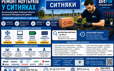 Ремонт ноутбуків Ситняки — чистка, матриця, батарея, клавіатура | BitFix