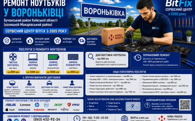 Ремонт ноутбуків Вороньківка — чистка, матриця, батарея, клавіатура | BitFix